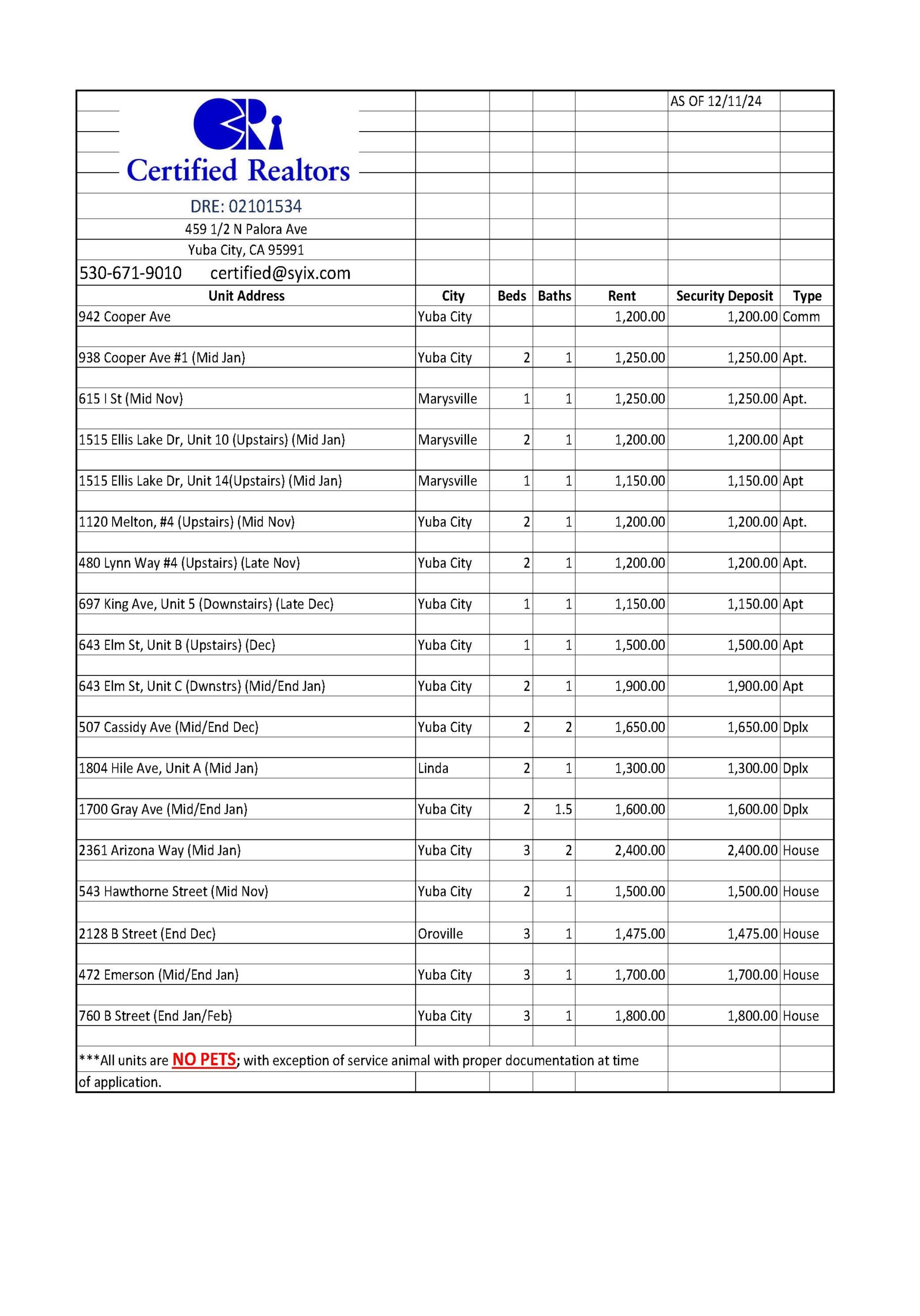 rentals 10/1