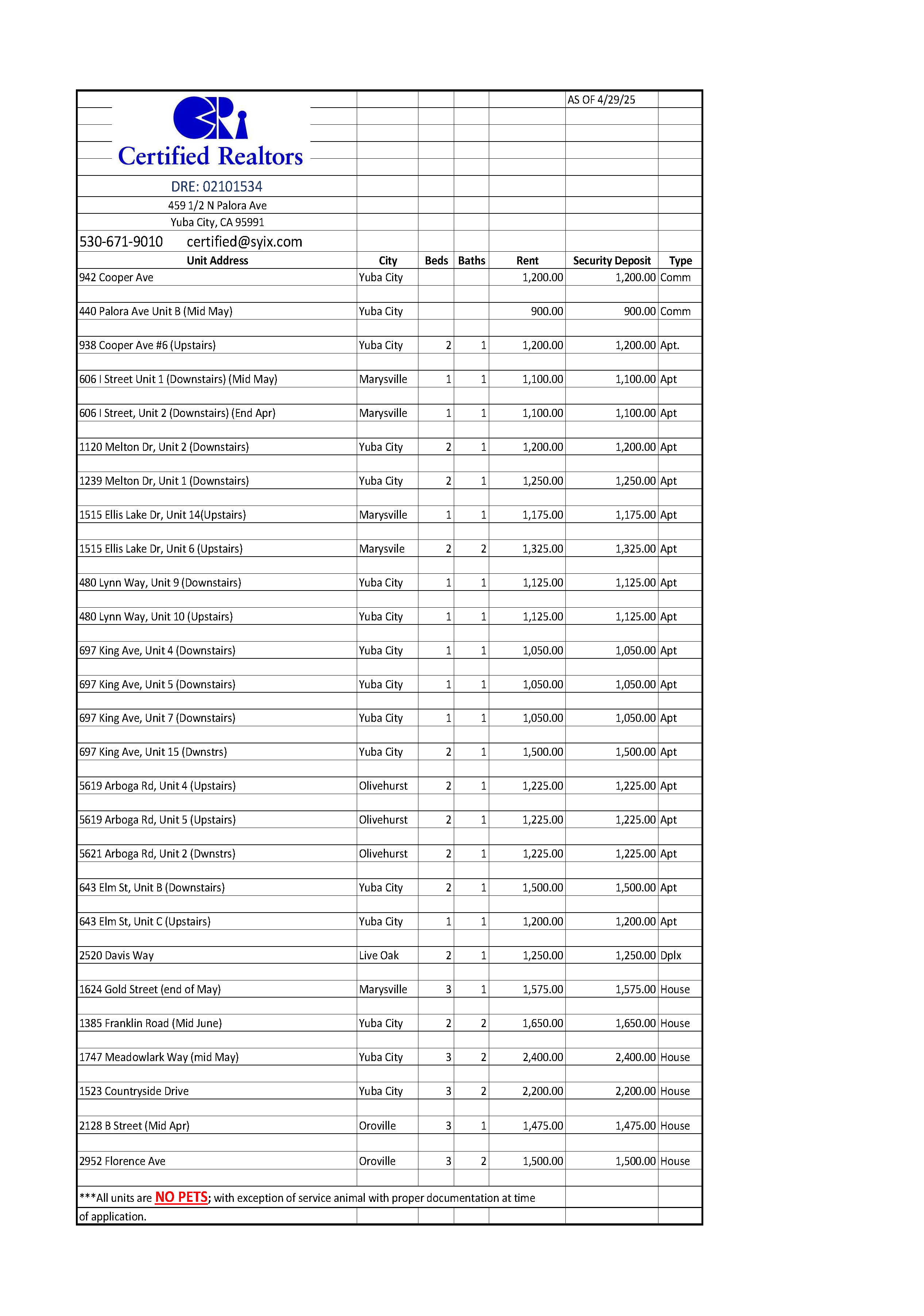 Available Units rentals 10/1