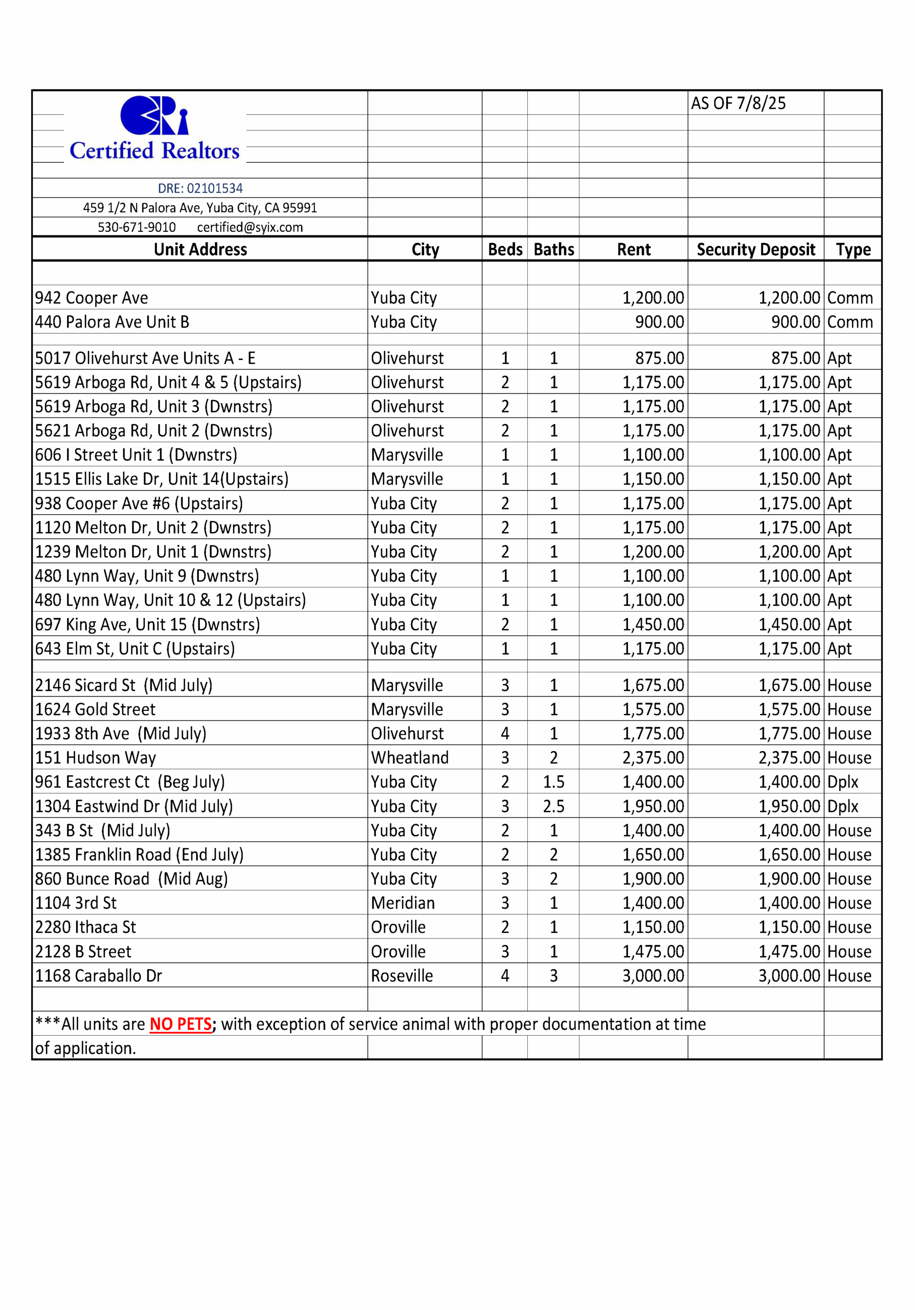 Available Units rentals 10/1