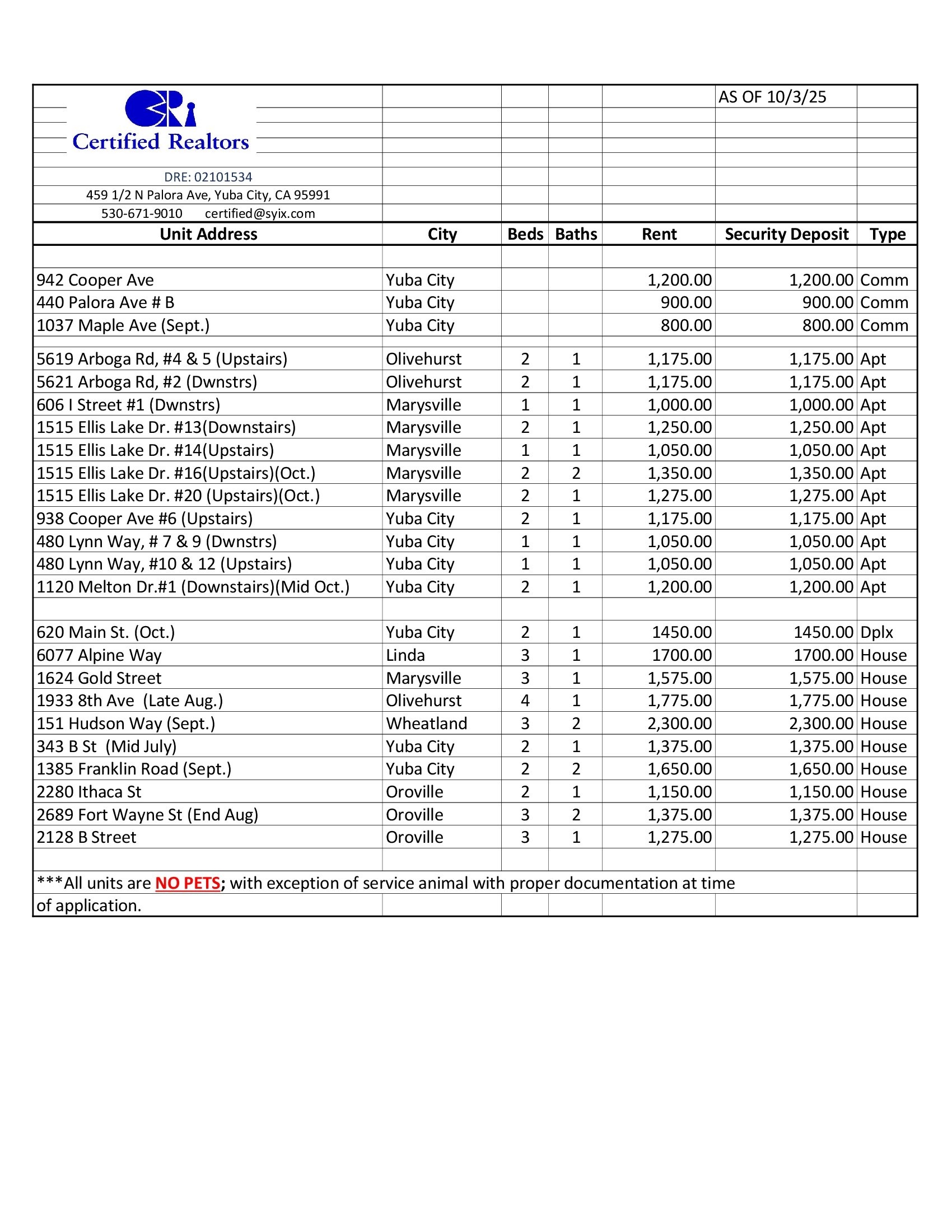 Available rental units by Certified Realtors